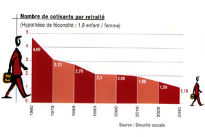 nombre-cotisants-retraite.jpg