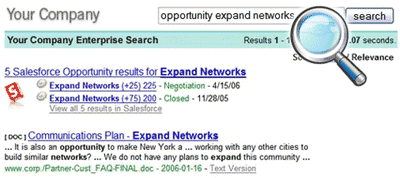 Google Search Solutions